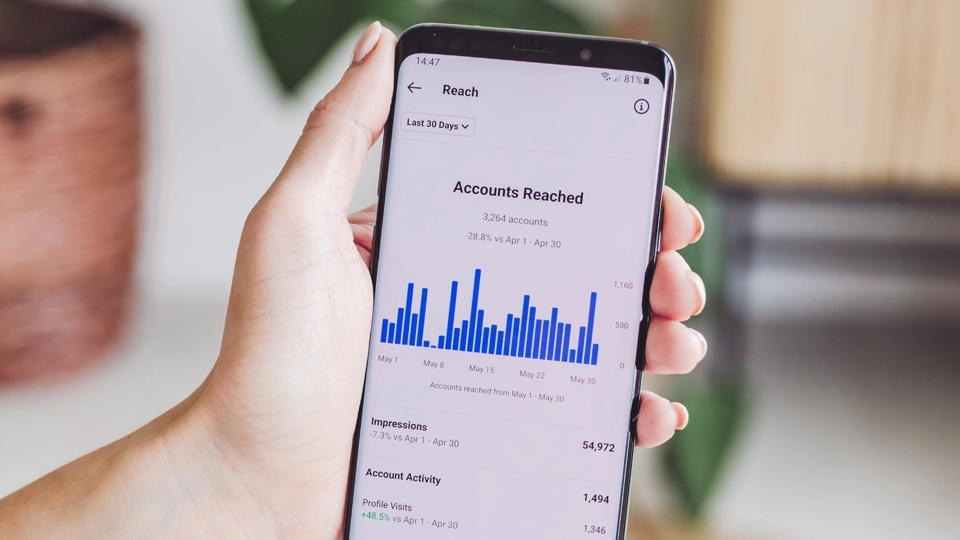 Erfolgsmessung als Key-Faktor im Community Management