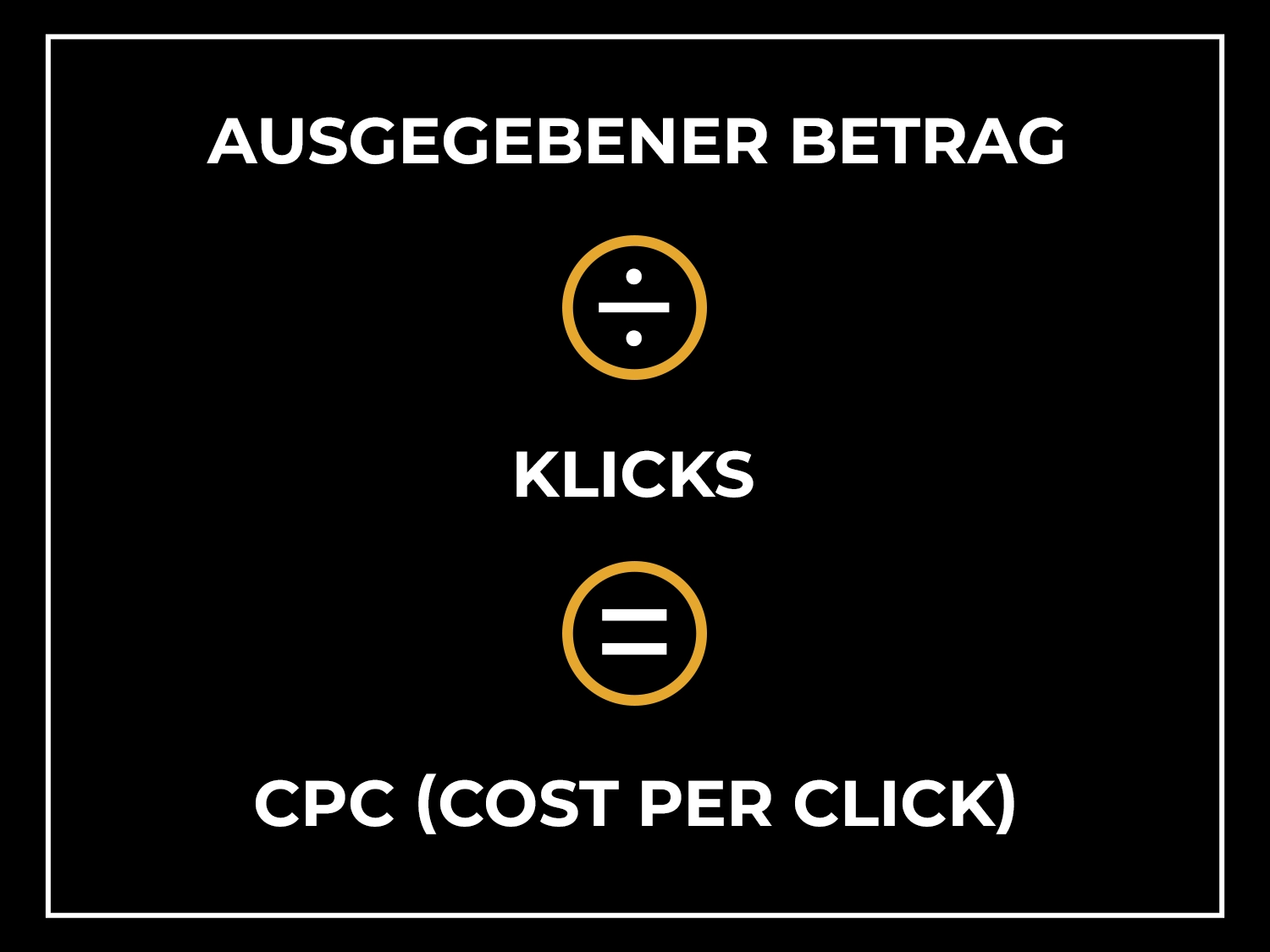 Cost per Click (CPC) - Berechnung