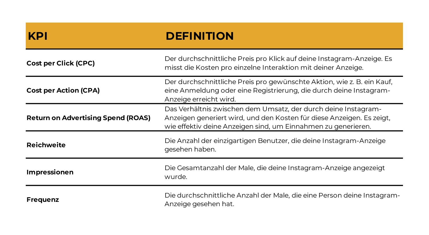 TikTok Werbung Kosten KPI