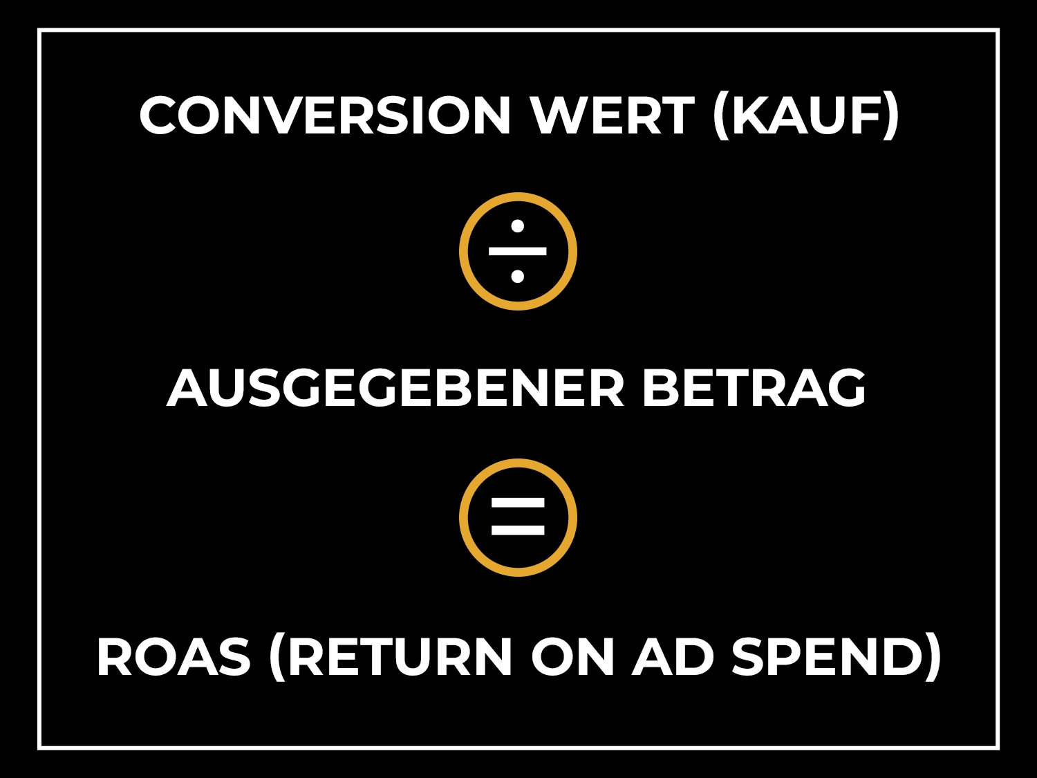 Return on Advertising Spend (ROAS) - Berechnung