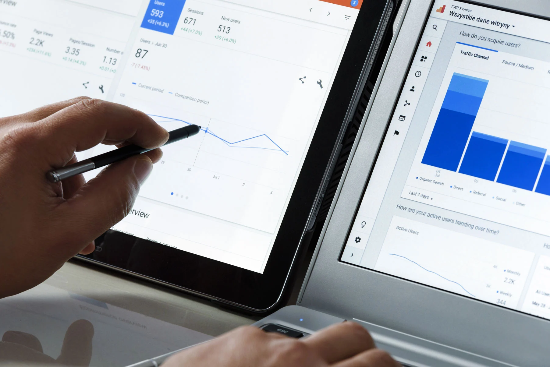 Retargeting bei Google Retargeting bei Google